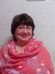 Аватара пользователя