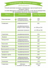 Флудилка. Болталка. Трепалка - 2016-2017 - Таблица-температура-дымления-масел.jpg